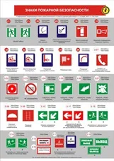 Протипожежні знаки